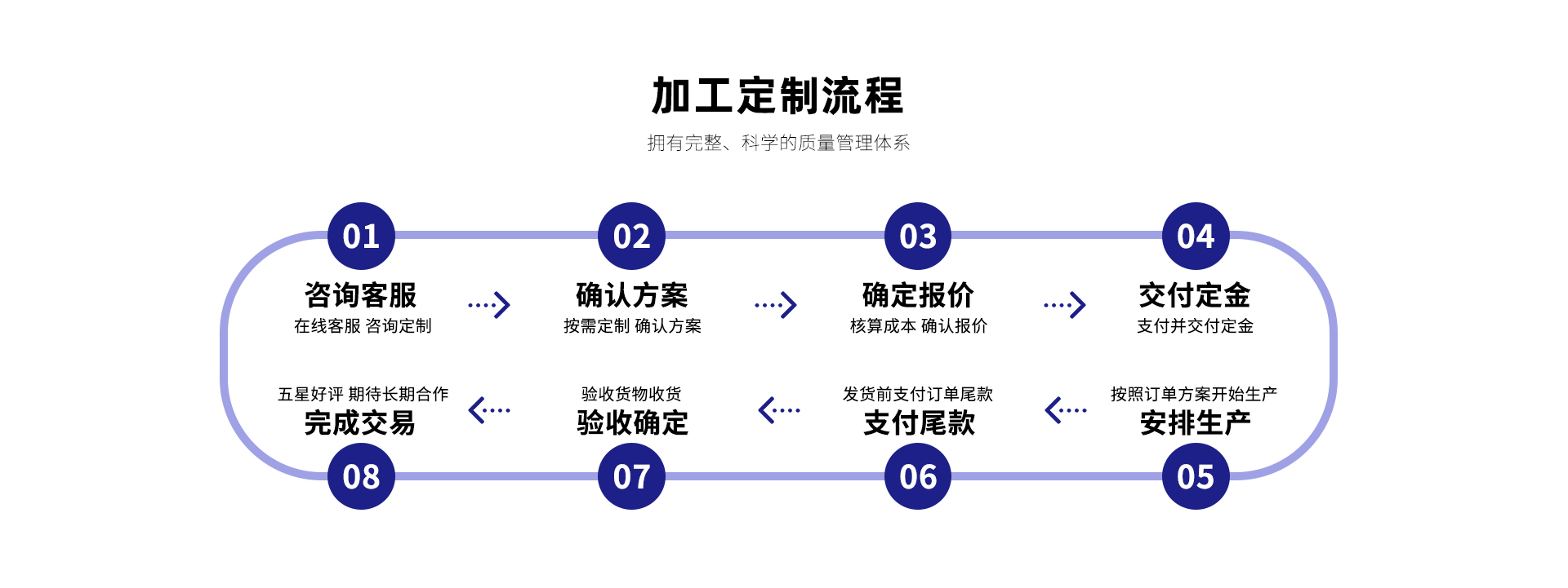 房車營地/游艇碼頭/戶外園區(qū)水電樁一站式定制解決方案，智能適配場景